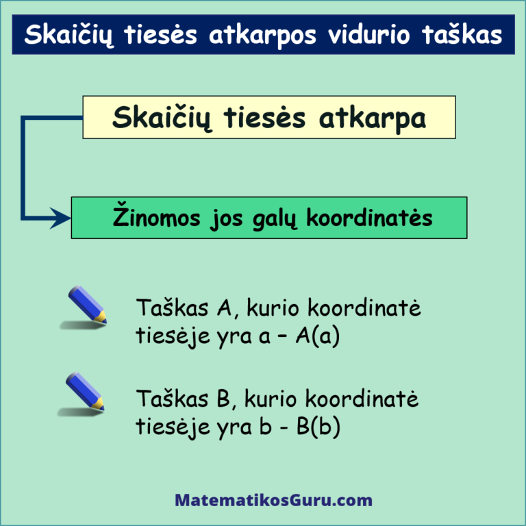 Matematikos Guru - Išmokite Matematiką Kartu Su Matematikos Guru