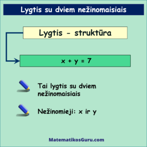 Matematikos Guru - Išmokite Matematiką Kartu Su Matematikos Guru