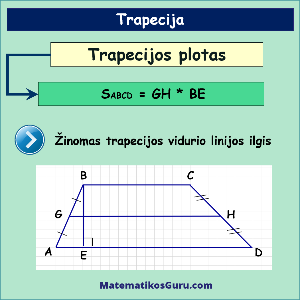 trapecijos plotas
