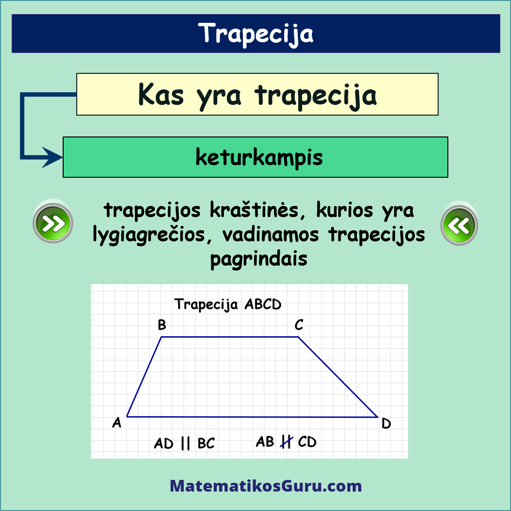 trapecija