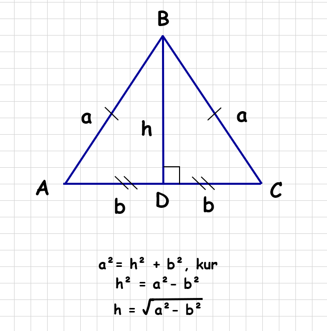 lygiašonio trikampio plotas