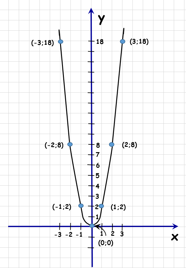 Reiškinys su vienu kintamuoju - parabolė