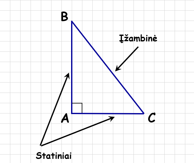 statusis trikampis, pitagoro teorema