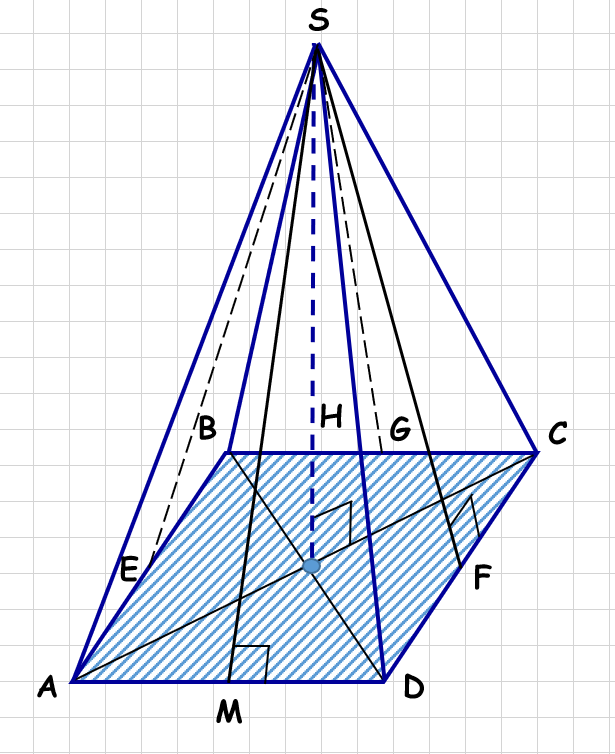 Piramidės paviršiaus plotas