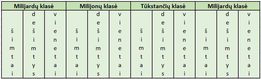 naturalieji skaiciai