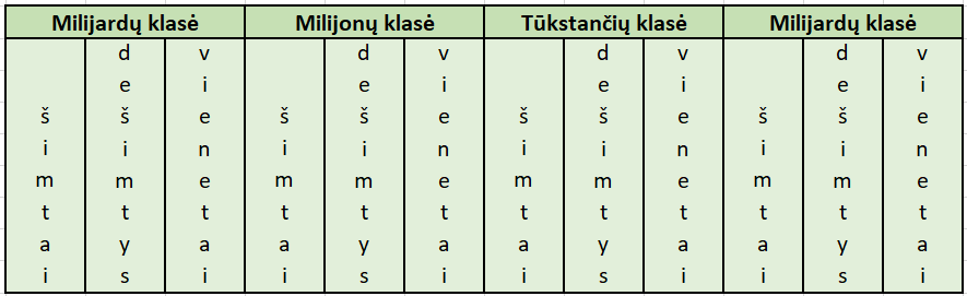 Nat ralieji Skai iai Matematikos Guru