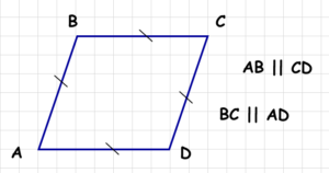 Rombas - sąvoka ir savybės, pavyzdžiai | Matematikos Guru