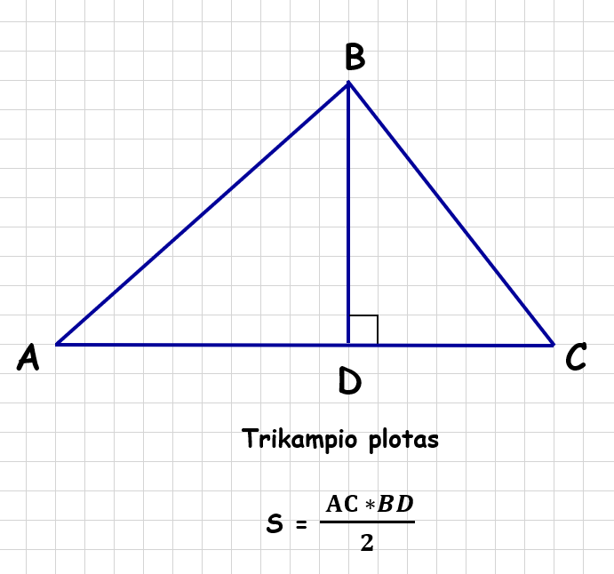 Trikampio plotas, formulė
