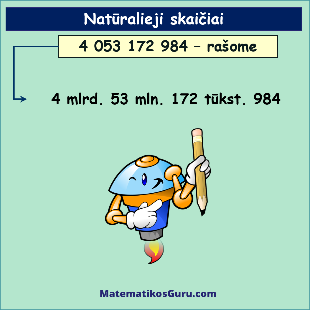 Nat ralieji Skai iai Ir Nulis Skaitome Matematikos Guru