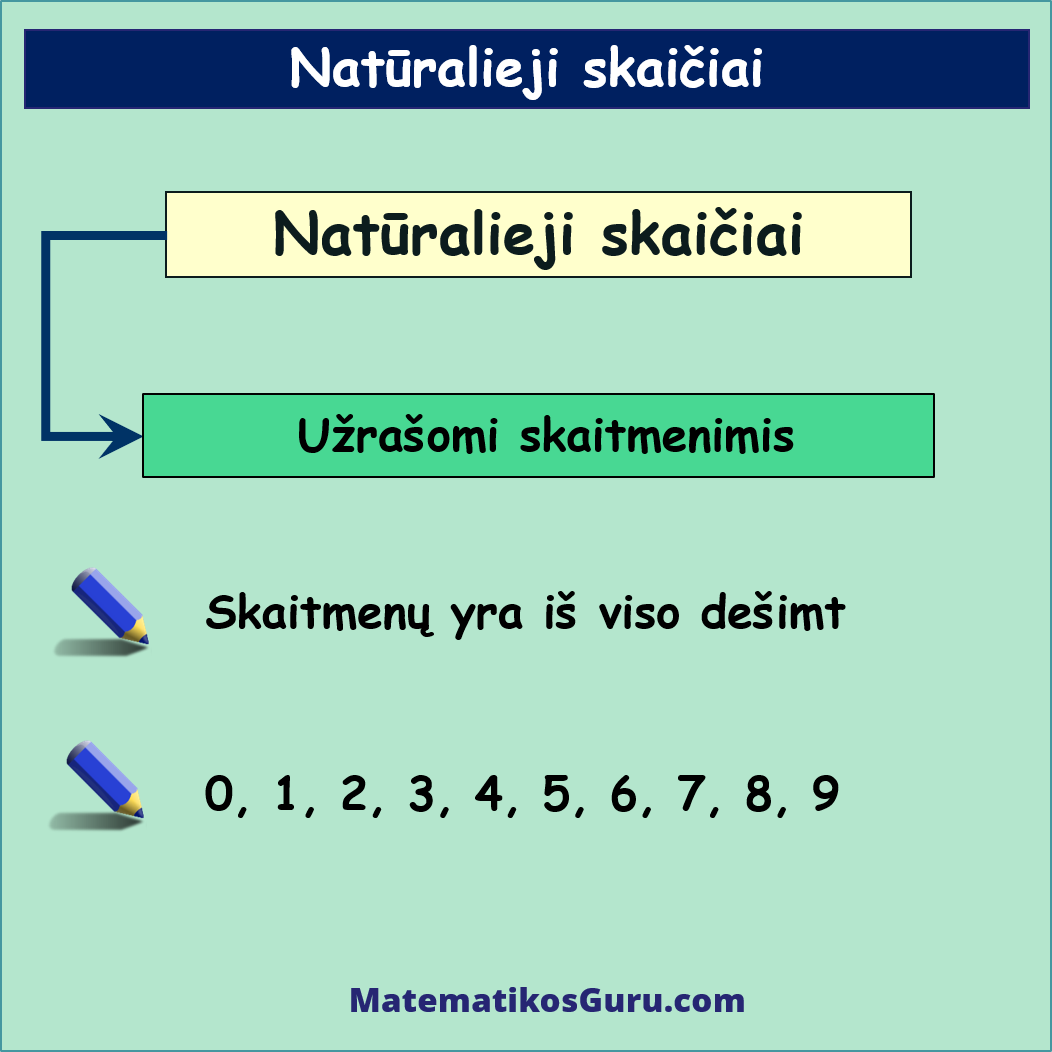 Nat ralieji Skai iai Ir Nulis Skaitome Matematikos Guru