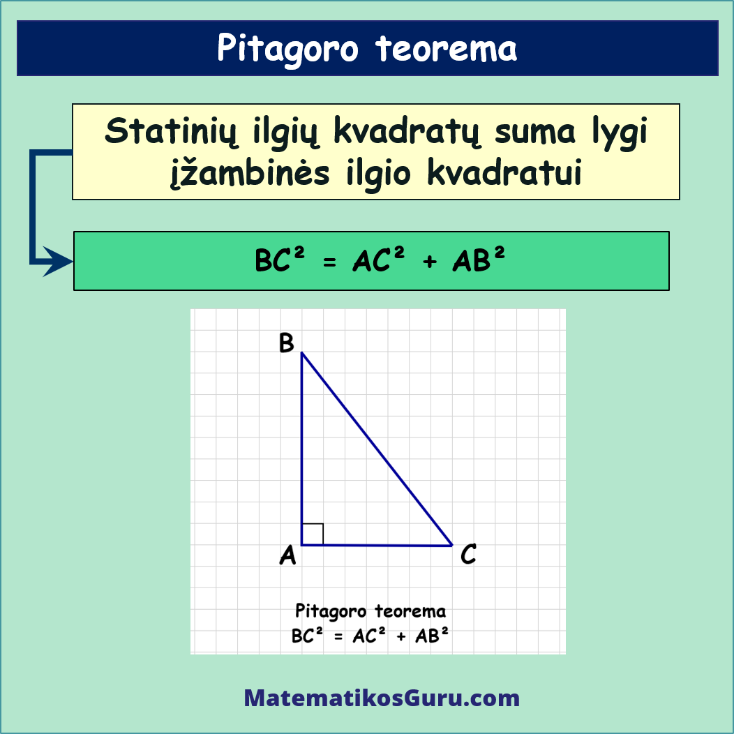 pitagoro teorema