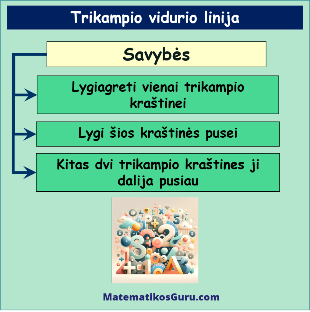 trikampio vidurio linija