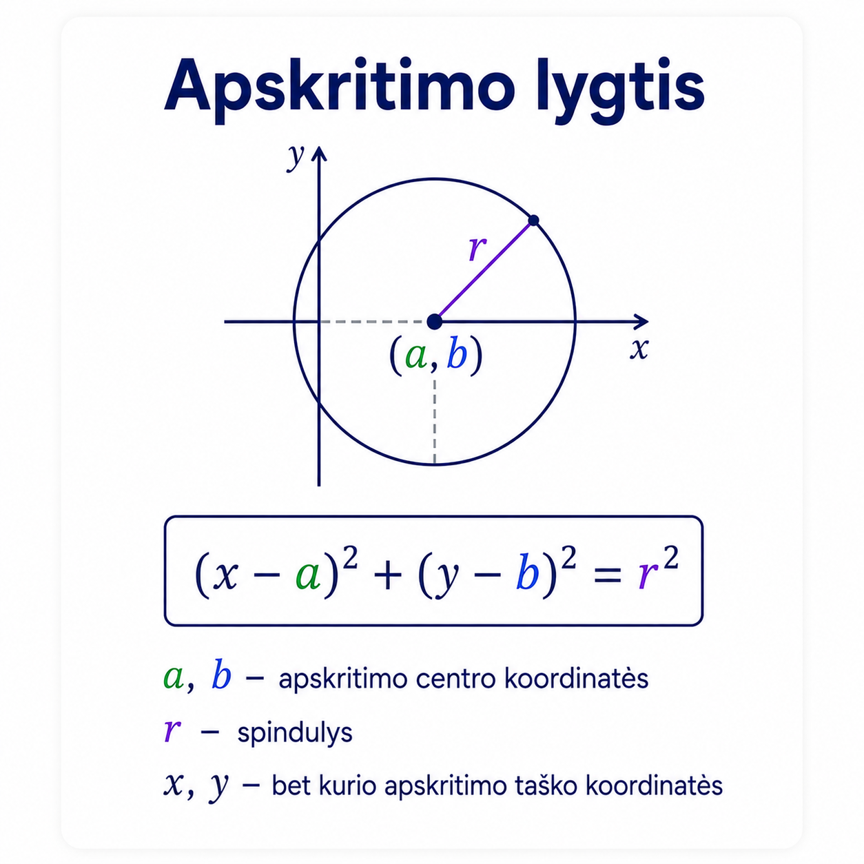 Apskritimo lygtis