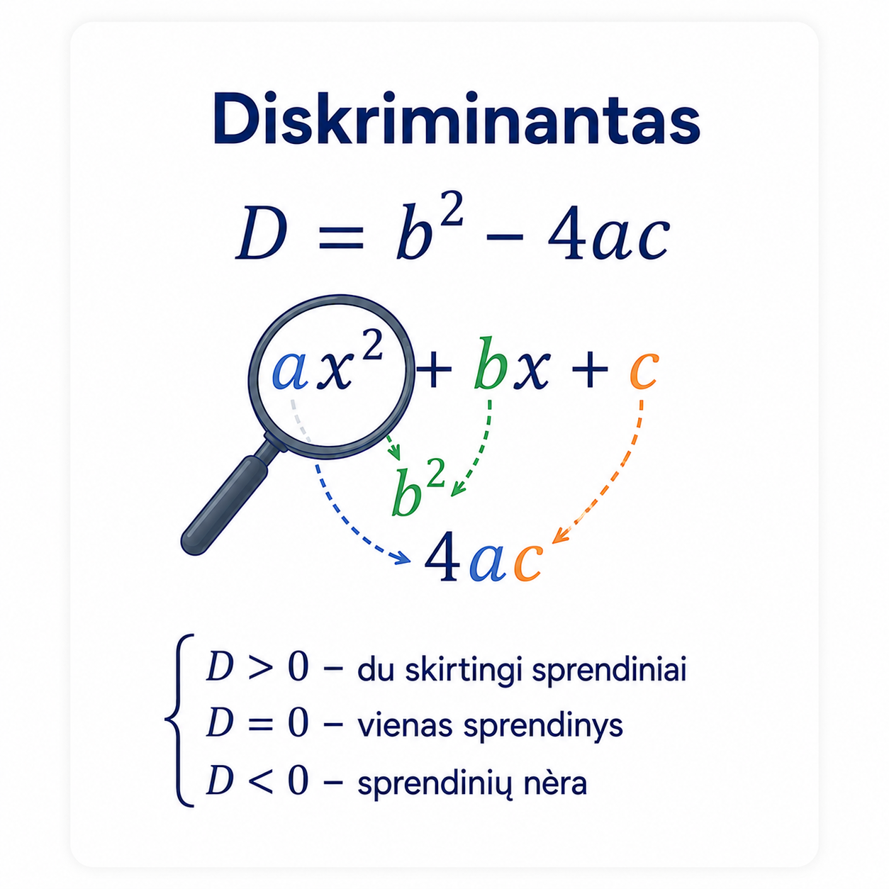 Diskriminantas