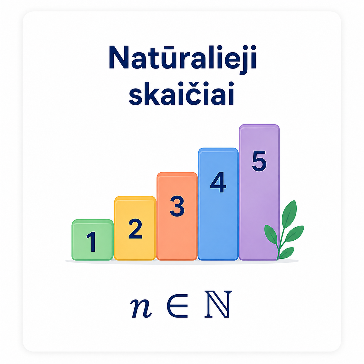 Natūralieji skaičiai