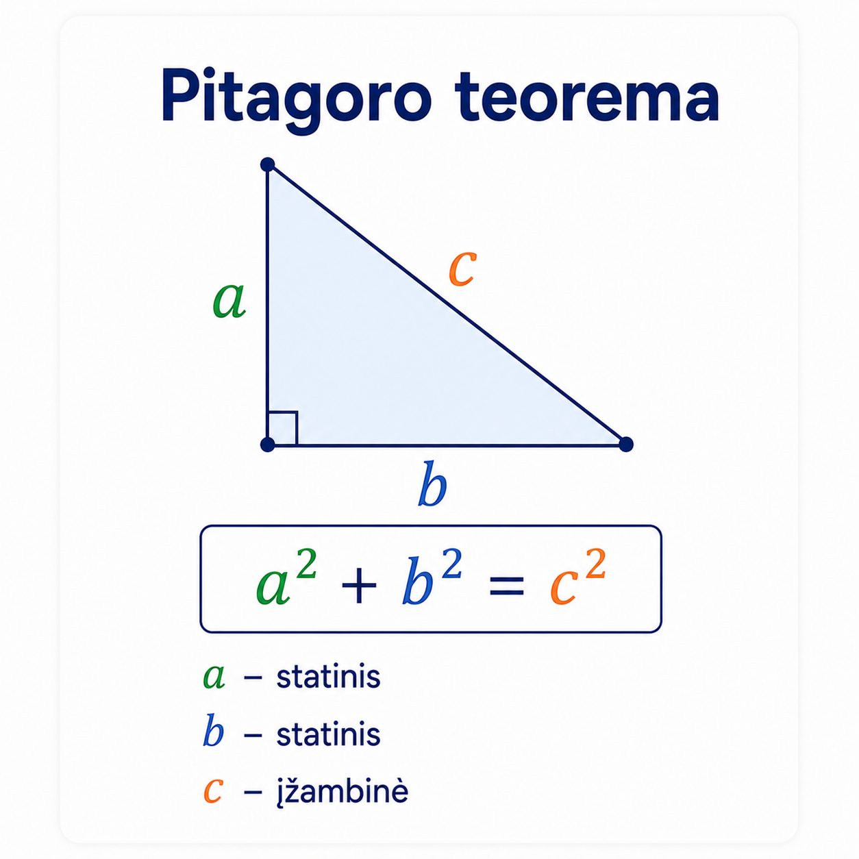 Pitagoro teorema