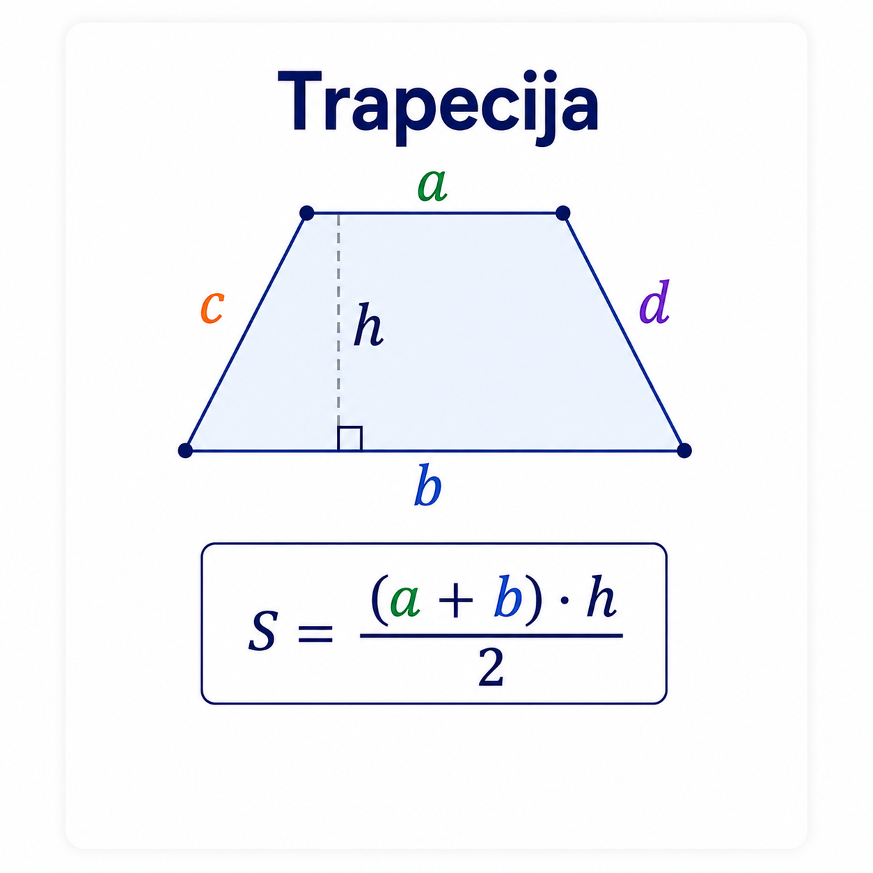Trapecija