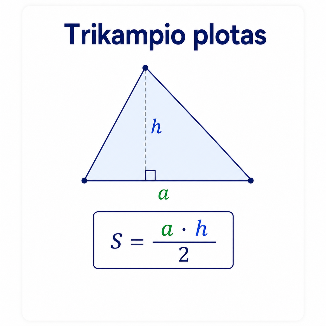 Trikampio plotas